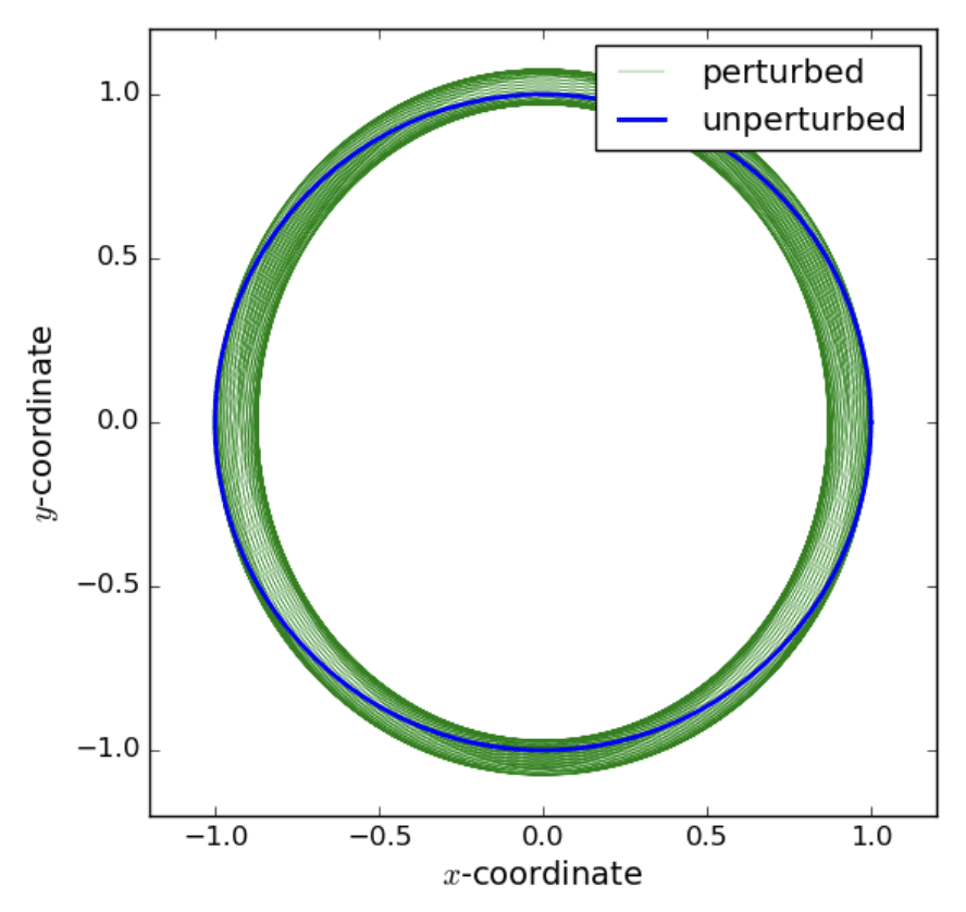Stellar orbits in the disc plane perturbed by tidal shear