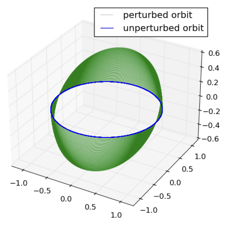 A stellar orbit tilted out of the disc plane by a tidal field